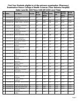 First_Year_Eligible_Students_to_Sit_Pharmacy_Entrance_Examination.pdf